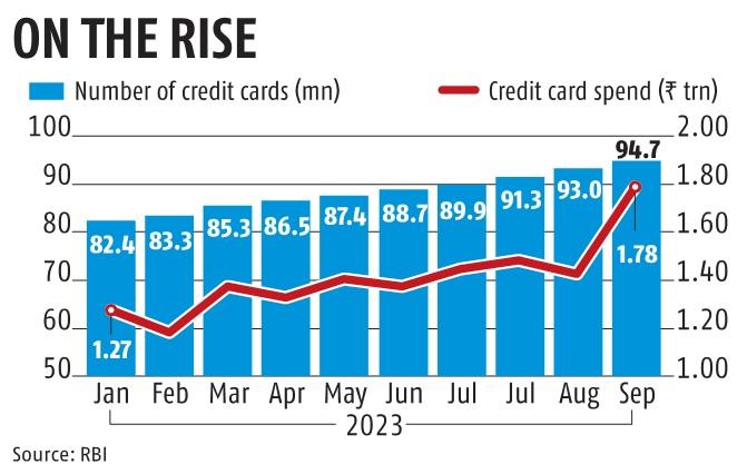 Indian middle class financial illiteracy