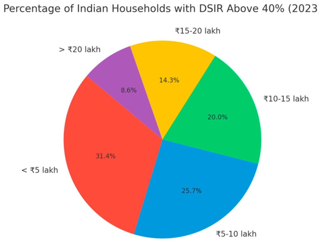Visual proof of the problem.