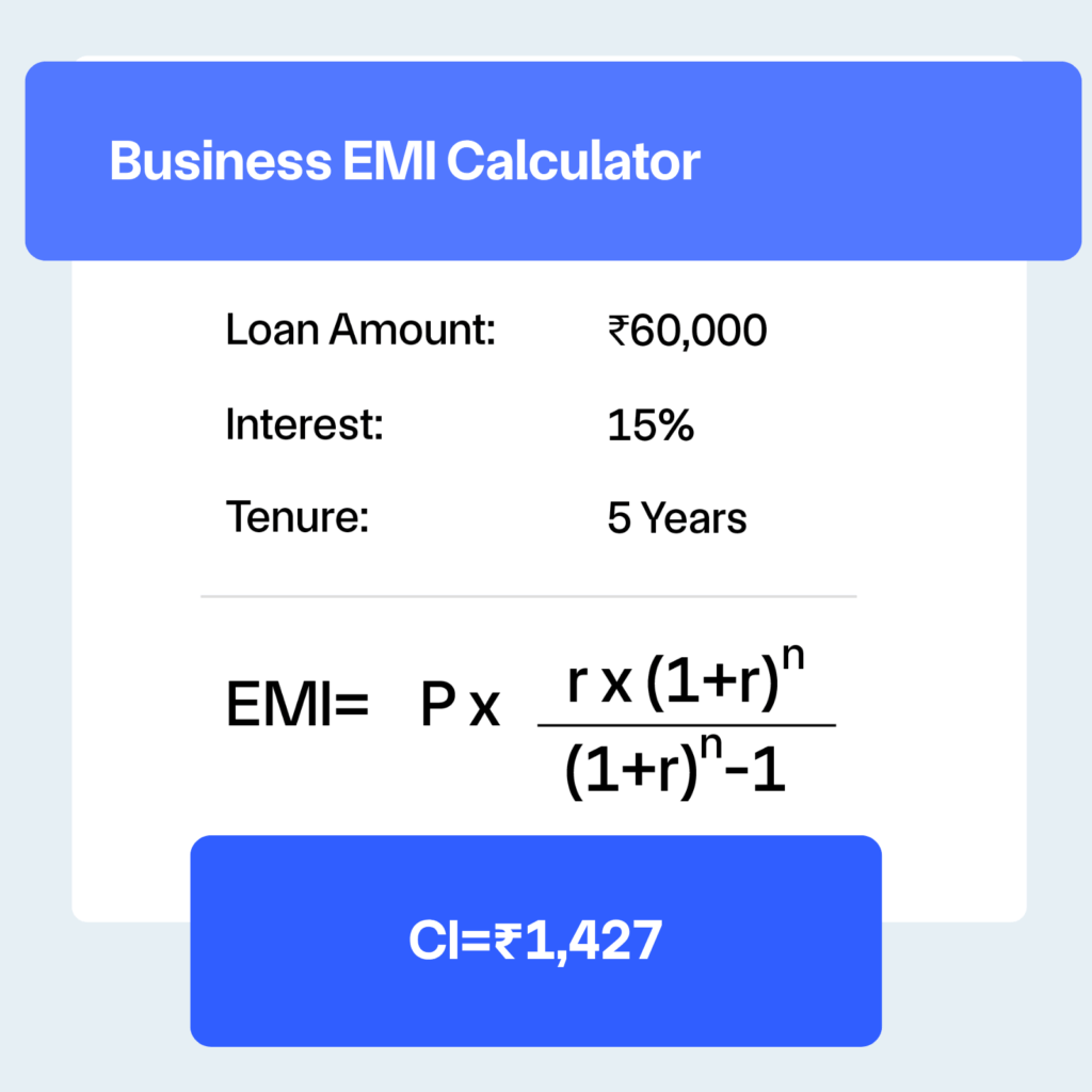 Indian middle class financial illiteracy