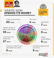 Budget promises for salaried Indians