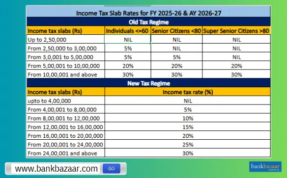  New vs Old Tax Regime 2026