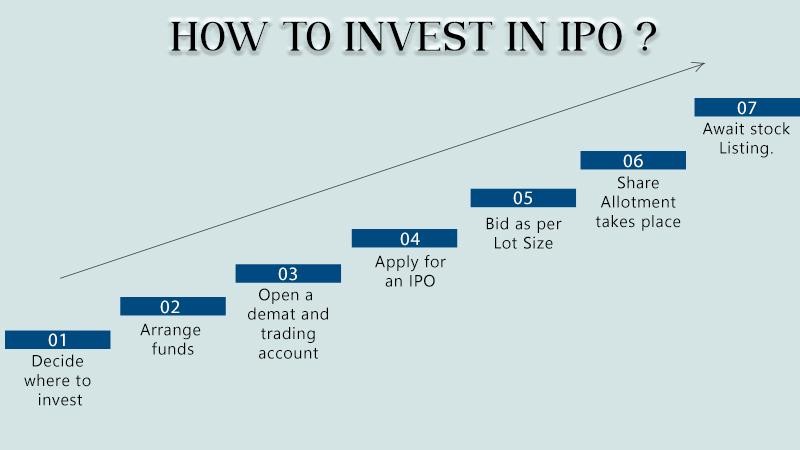 Hidden Charges in IPO Investing explained with IPO fees, brokerage charges, and cost breakdown in India