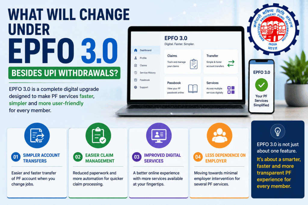 EPFO 3.0 explained with provident fund members using digital services and modern PF management tools