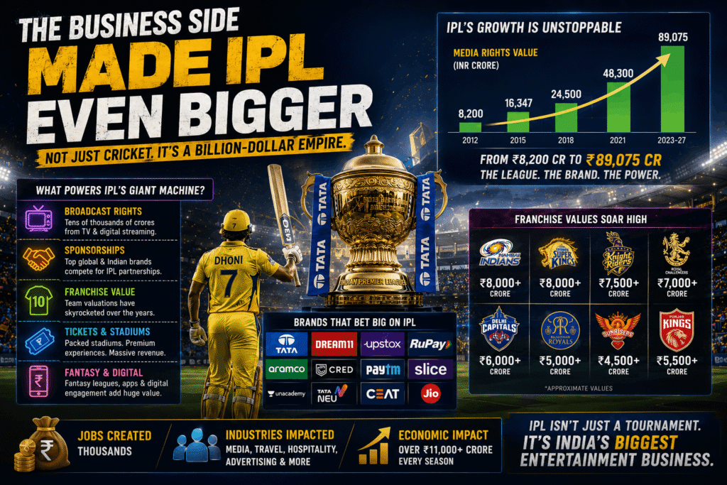 why IPL is so popular in India with fans watching cricket match emotionally