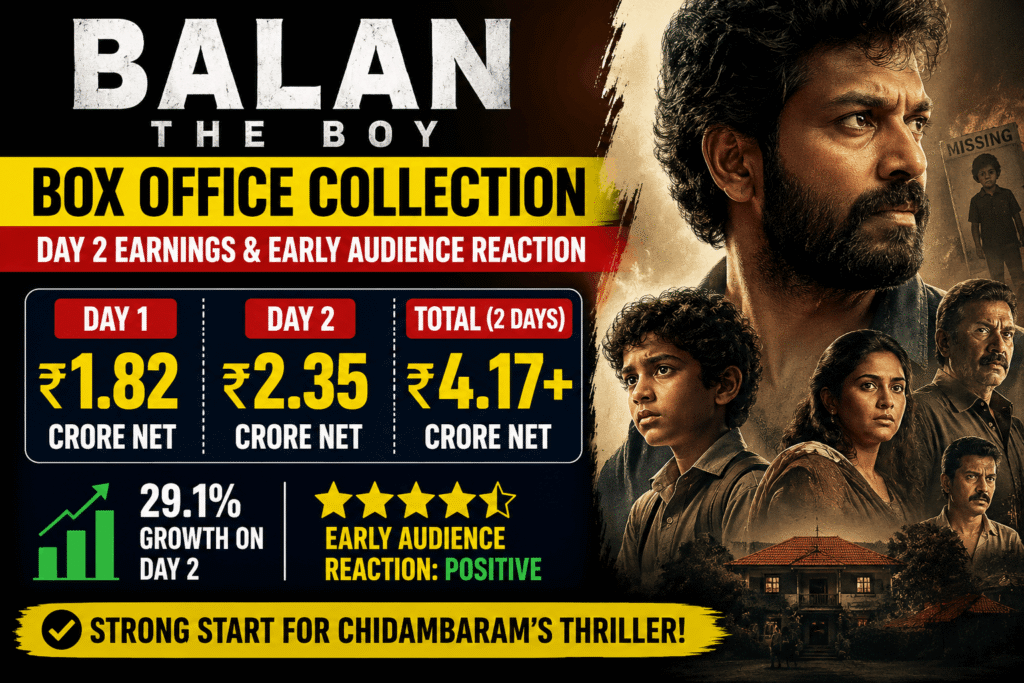 Balan The Boy Box Office Collection Day 2 earnings and audience reaction