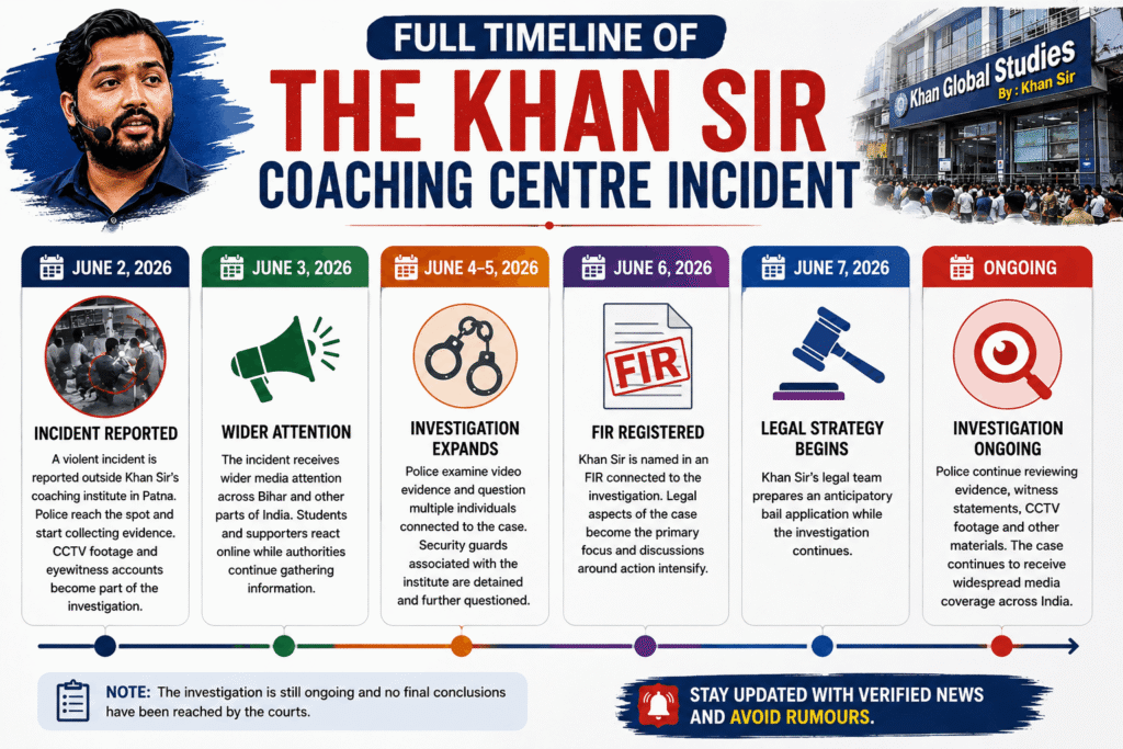 Khan Sir controversy latest updates and full timeline of Patna coaching centre incident