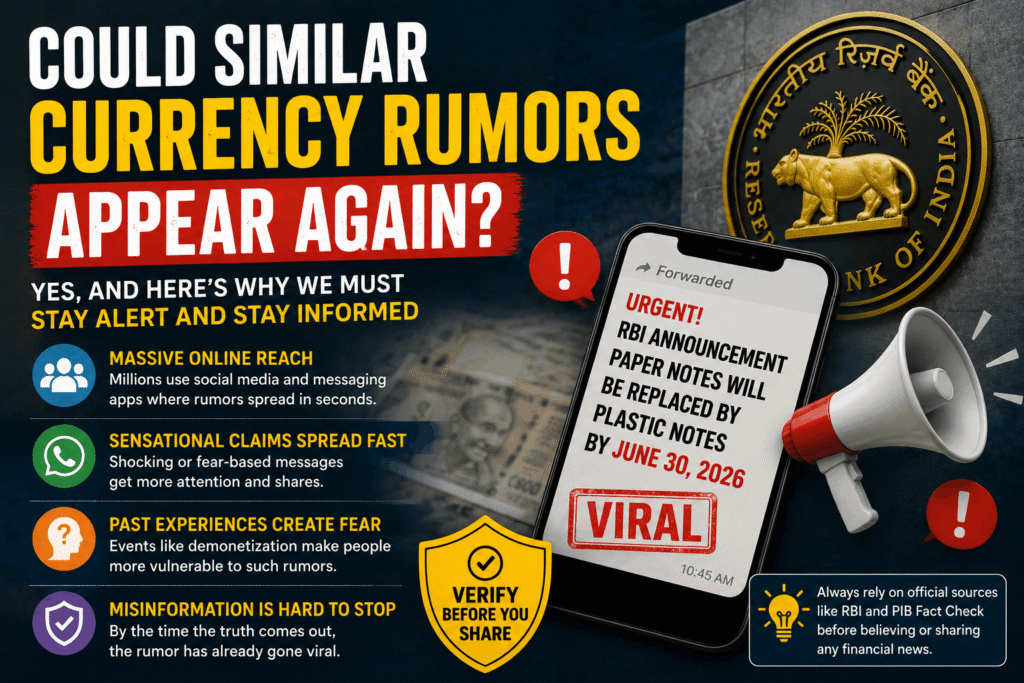 RBI Currency Rumor explained with Indian currency notes and RBI clarification about plastic notes in India