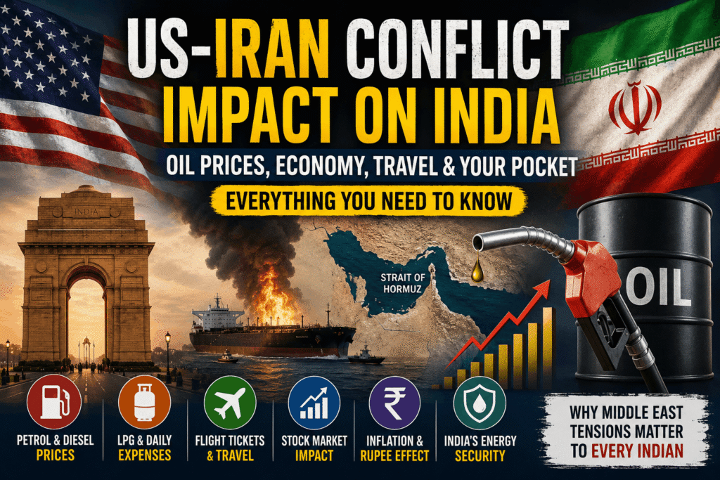 US-Iran conflict impact on India showing rising oil prices and India's economy