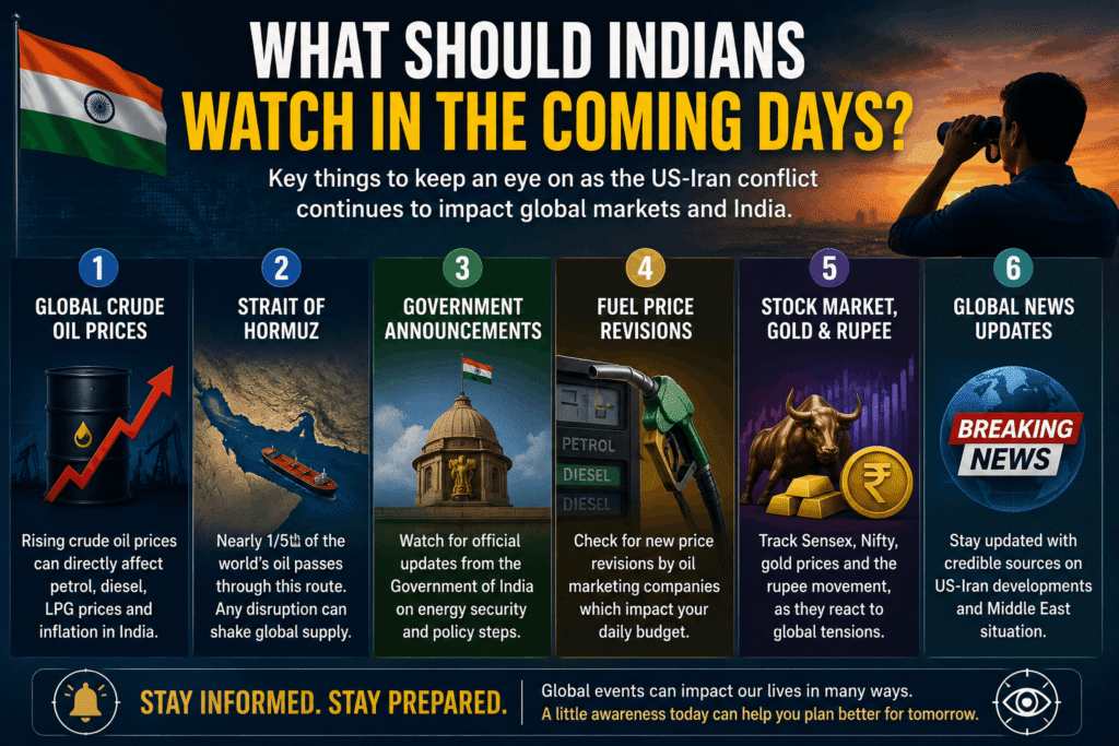 US-Iran conflict impact on India showing rising oil prices and India's economy