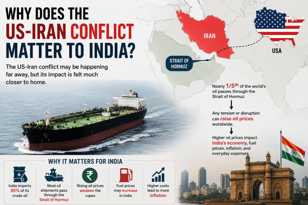 US-Iran conflict impact on India showing rising oil prices and India's economy