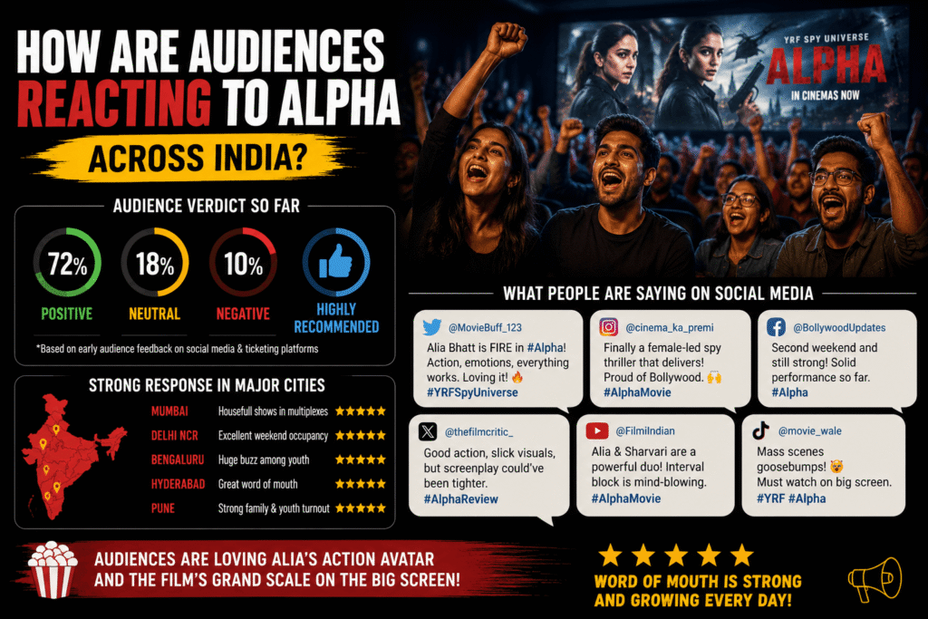 Alpha Box Office Collection Day 10 featuring Alia Bhatt in YRF Spy Universe