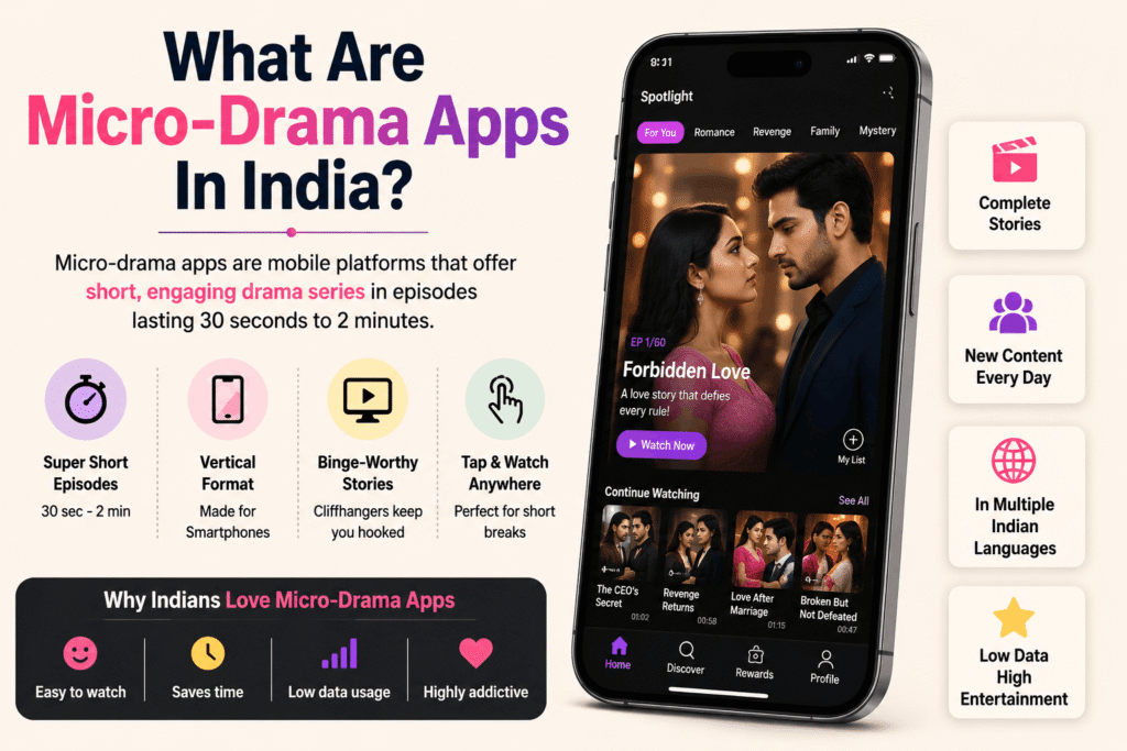 Micro-Drama Apps In India showing vertical drama episodes on a mobile phone